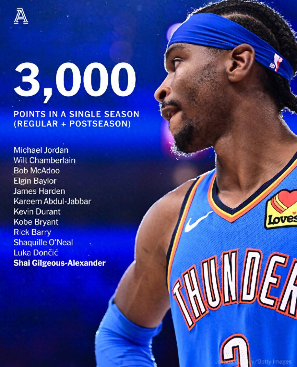 俄克拉荷马雷霆训练开放日,今晨完成体检引欢呼,欧篮联在即,球探报告显示潜力 俄克拉荷马雷霆训练开放日,今晨完成体检引欢呼,欧篮联在即,球探报告显示潜力