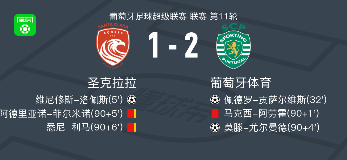 曼城葡萄牙体育集锦